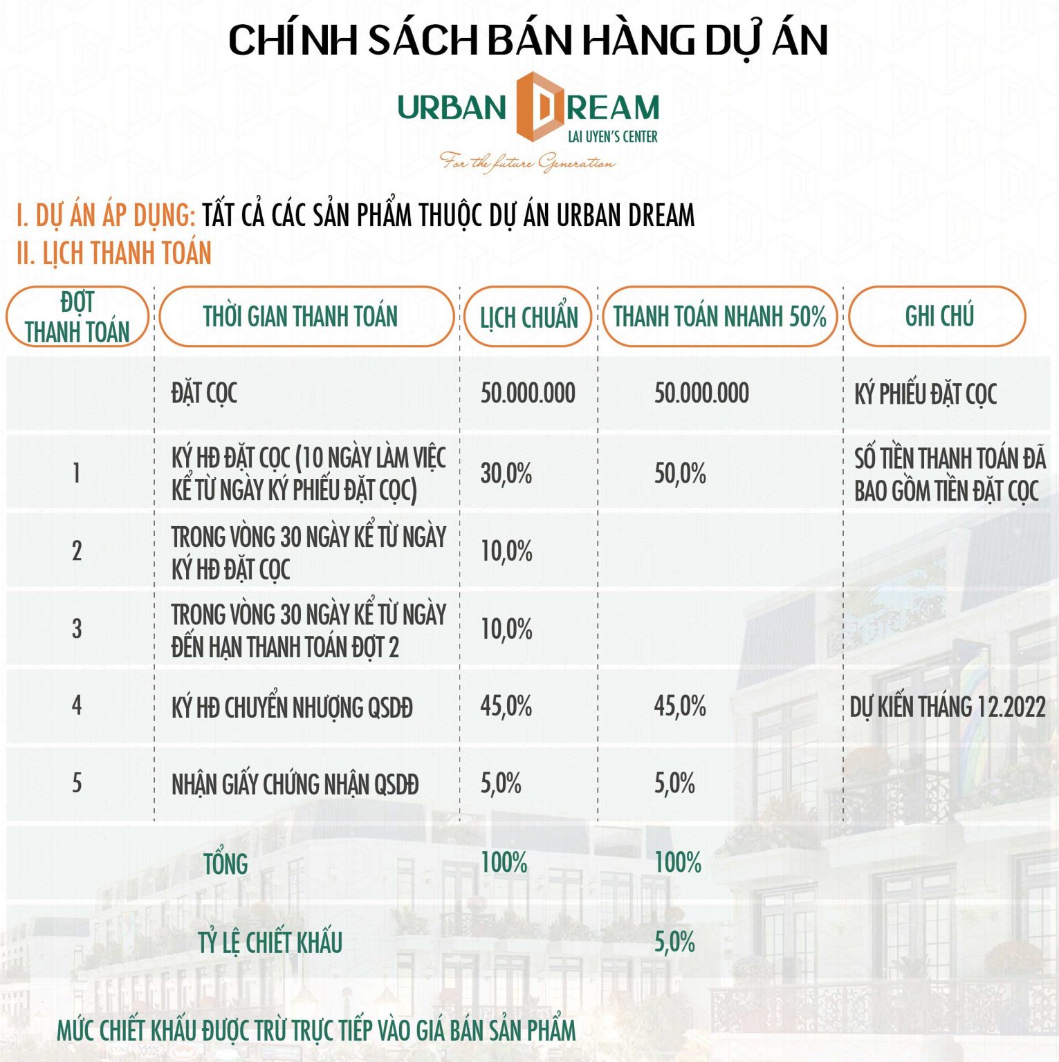 Payment method Urban Dream Lai Uyen Bau Bang Binh Duong project Payment method Urban Dream Lai Uyen Bau Bang Binh Duong project