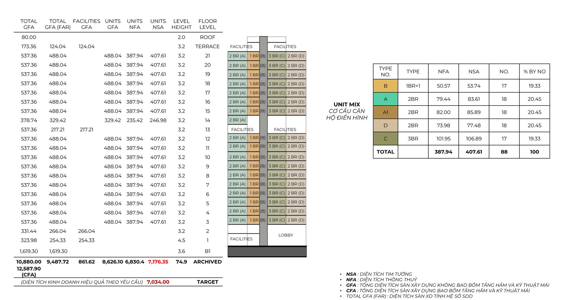 Floor Plan of Apartment 88 SIG Floor Plan of Apartment 88 SIG