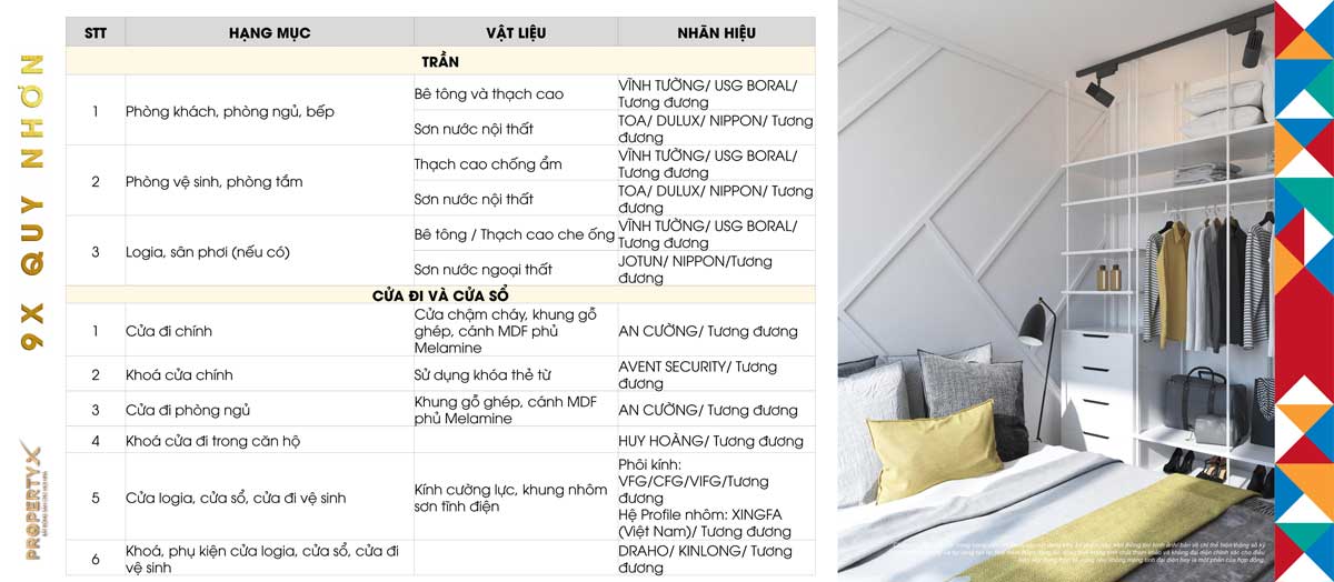 List of Materials for Handover of 9X Quy Nhon Apartment List of Materials for Handover of 9X Quy Nhon Apartment