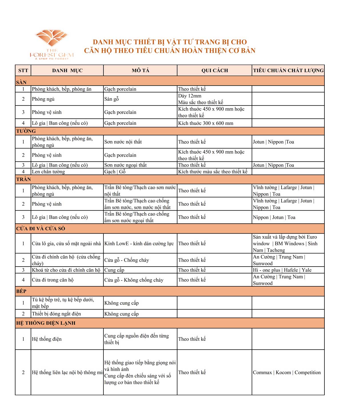 List of Materials for Sale at The Forest Gem Apartment List of Materials for Sale at The Forest Gem Apartment