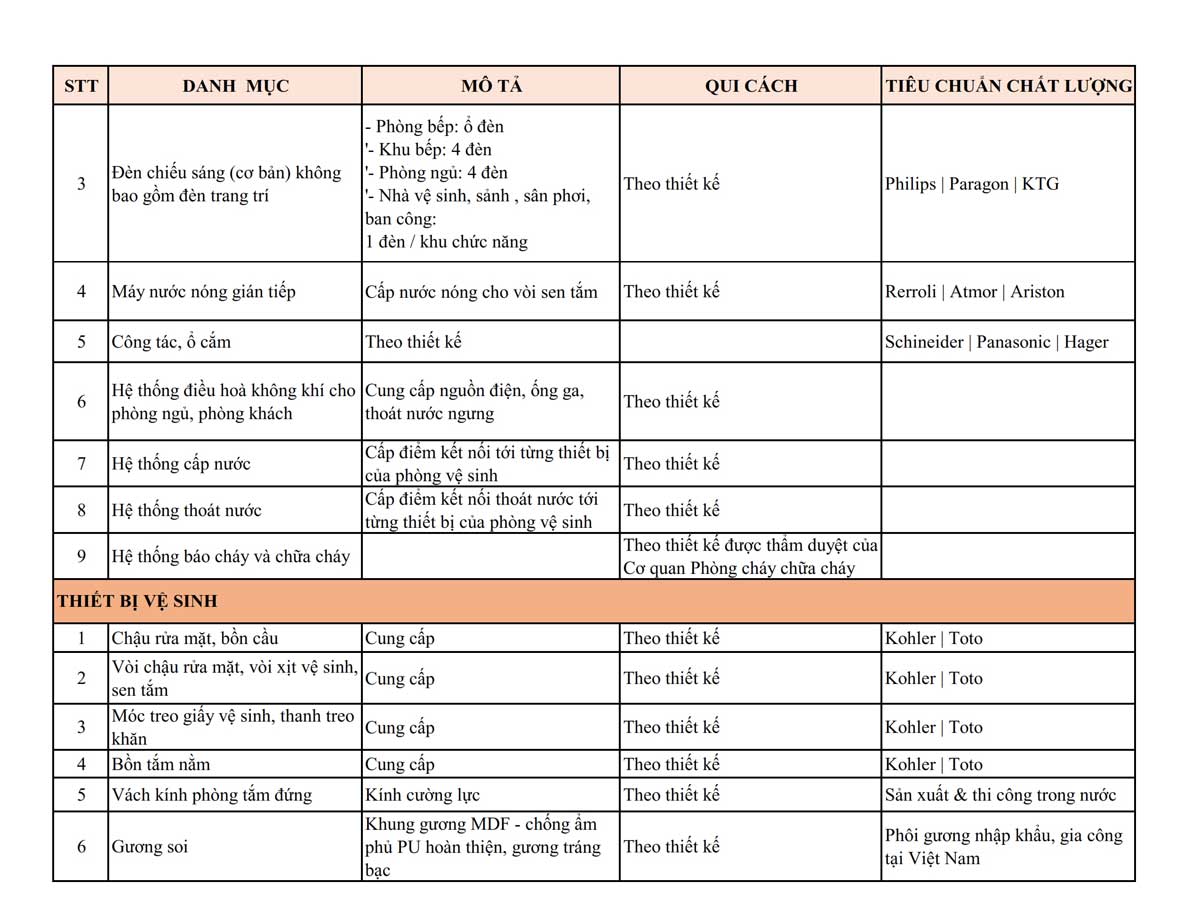 List of Materials for sale at The Forest Gem Binh Thanh Apartment List of Materials for sale at The Forest Gem Binh Thanh Apartment