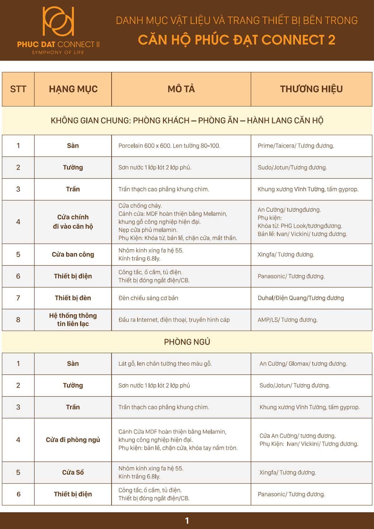 Phúc Đạt Connect 2 danh muc vat lieu xay dung can ho phuc dat connect 2 1 - Phúc Đạt Connect 2