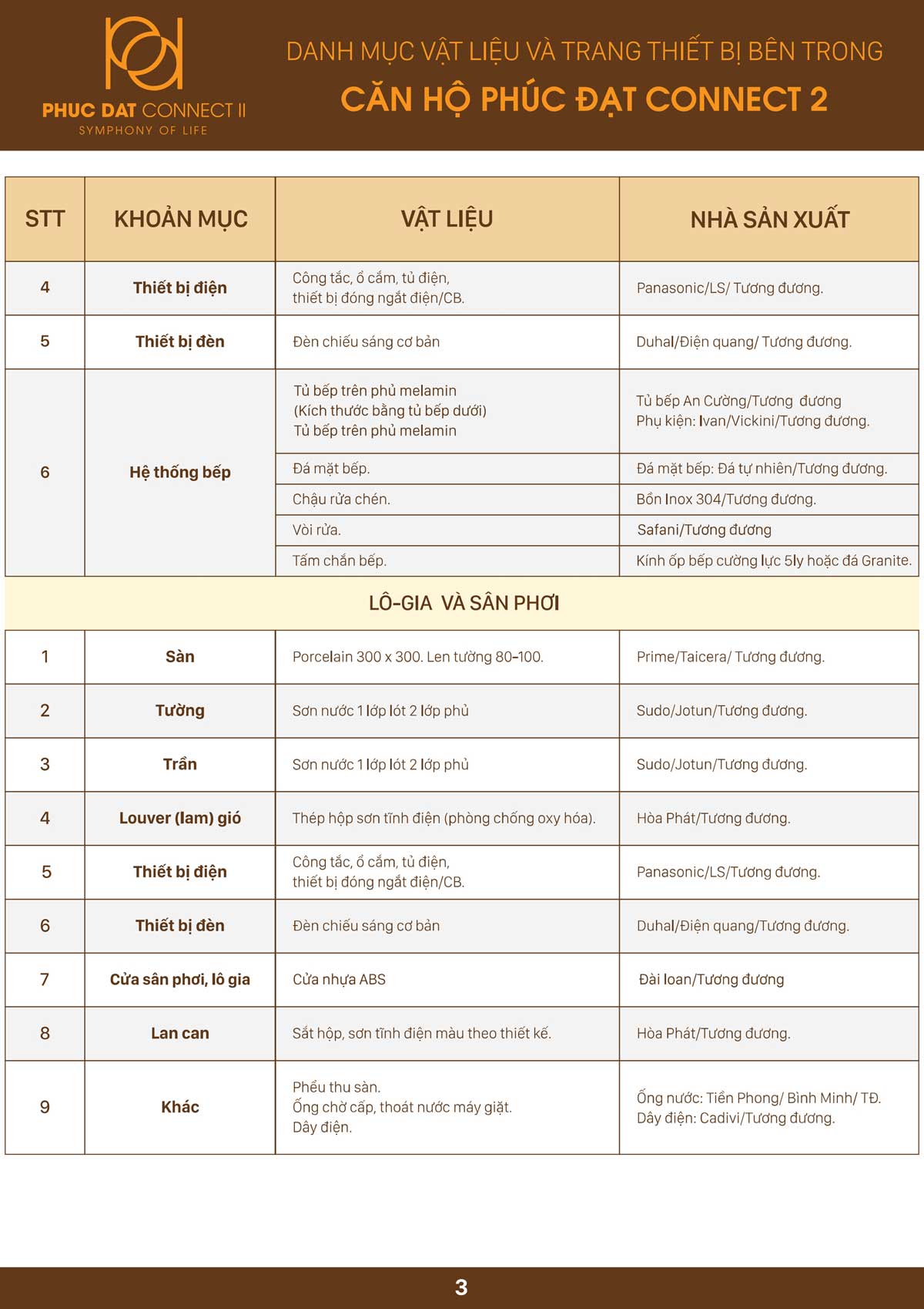 Phúc Đạt Connect 2 danh muc vat lieu xay dung can ho phuc dat connect 2 binh duong 1 - Phúc Đạt Connect 2