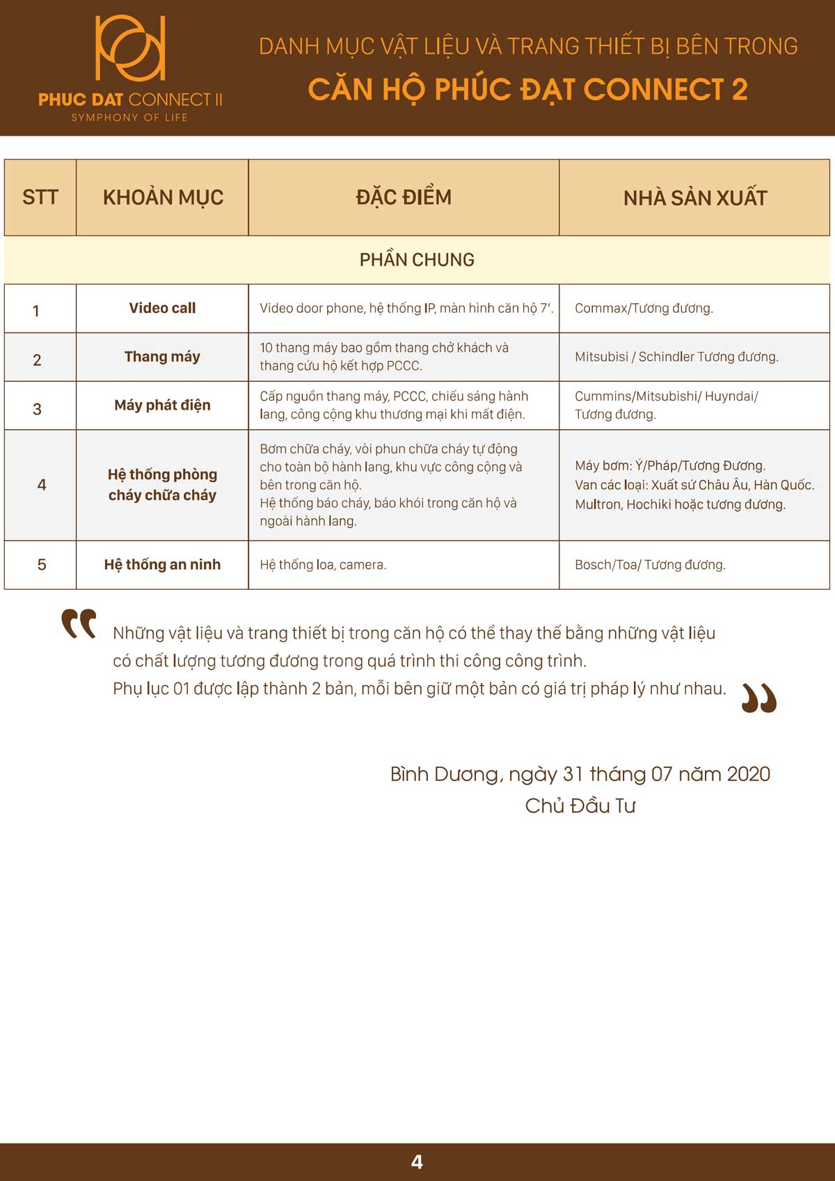 Phúc Đạt Connect 2 danh muc vat lieu xay dung can ho phuc dat connect 2 di an 1 - Phúc Đạt Connect 2