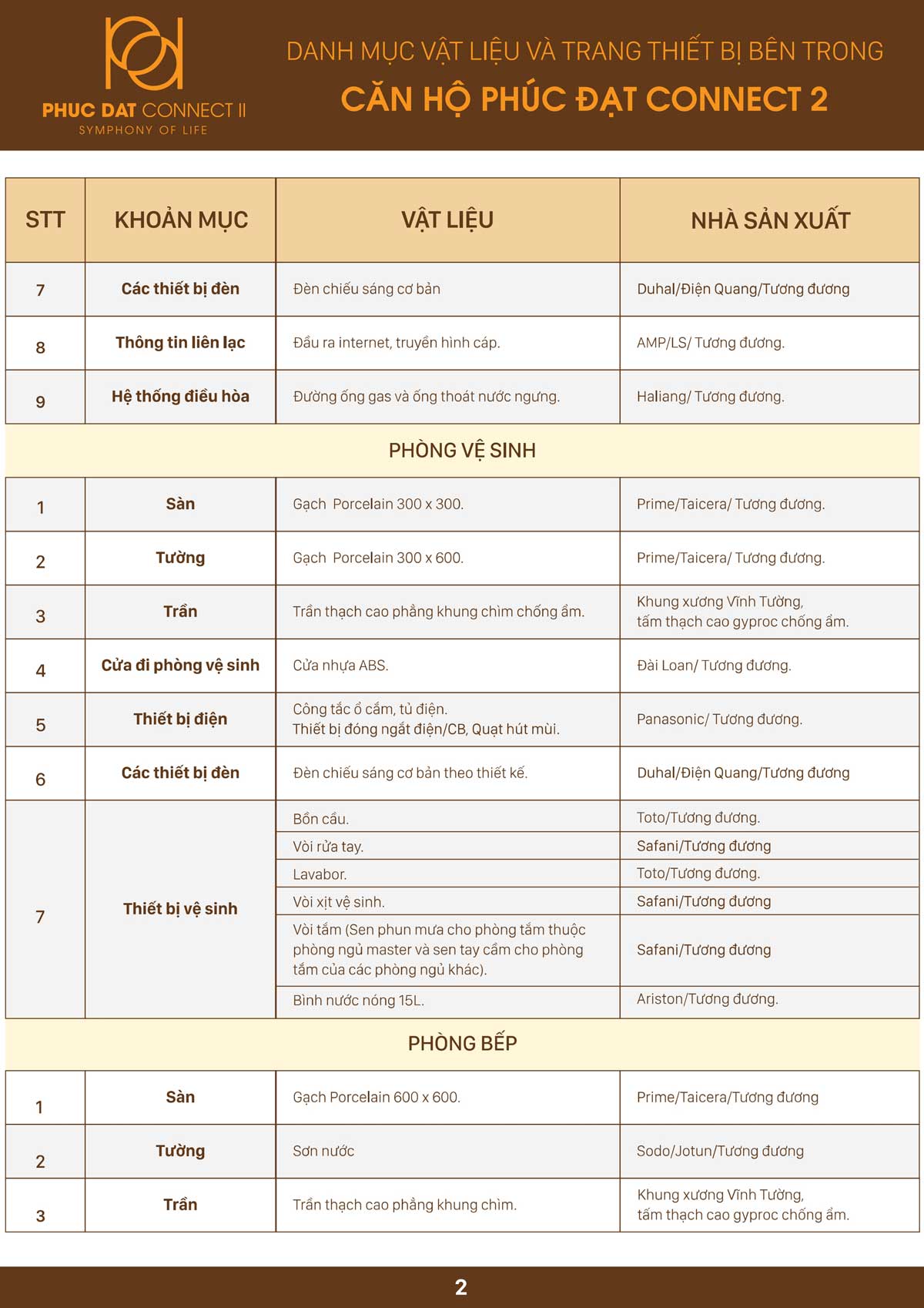Phúc Đạt Connect 2 danh muc vat lieu xay dung can ho phuc dat connect 2 di an binh duong 1 - Phúc Đạt Connect 2