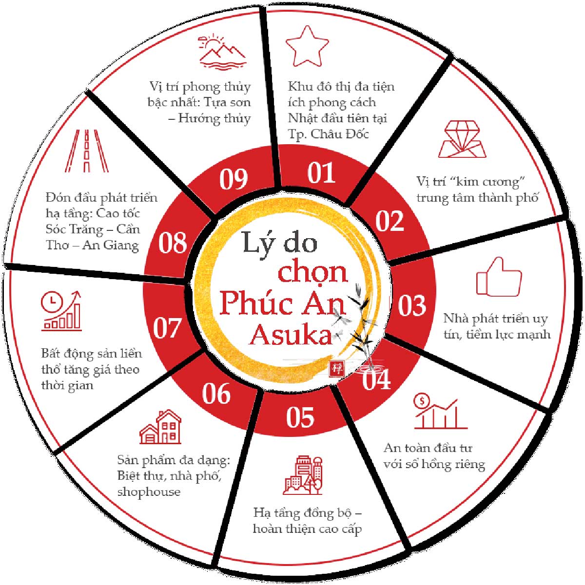 Reasons to choose Phuc An Asuka Chau Doc Reasons to choose Phuc An Asuka Chau Doc