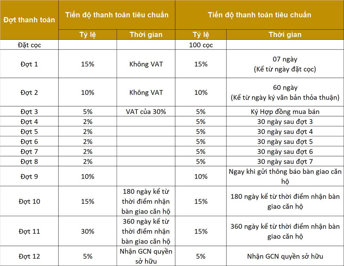 Central Home Saigon apartment payment method - Central Home Saigon