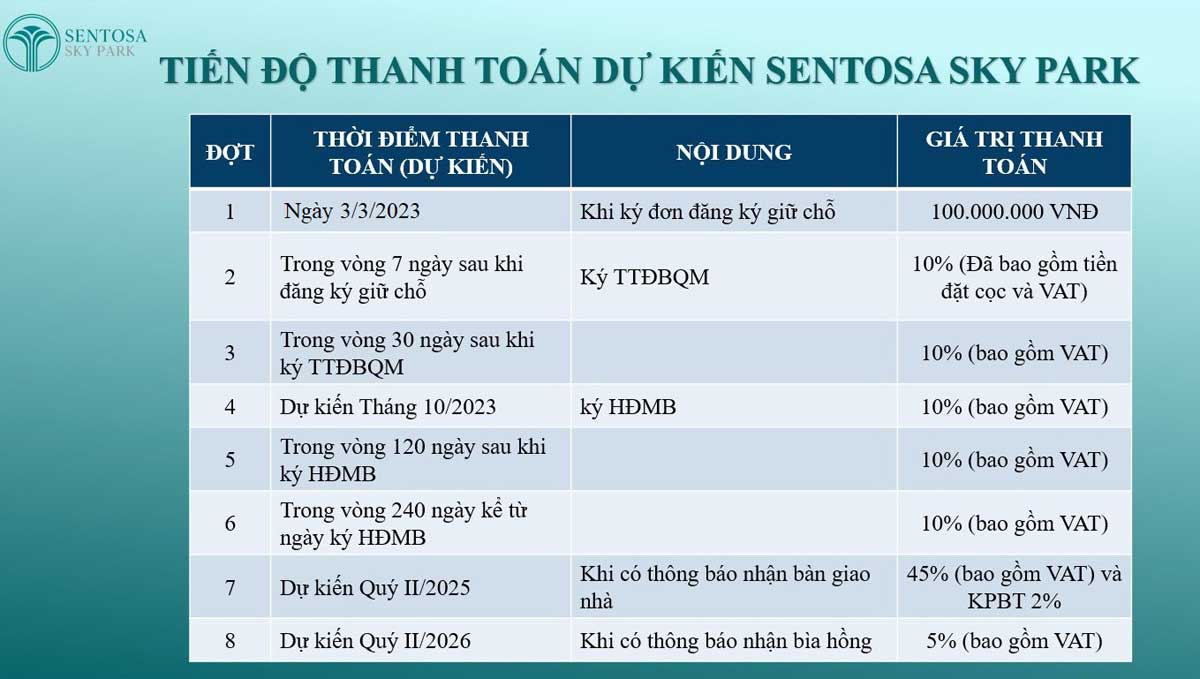 Payment progress of Sentosa Sky Park project Payment progress of Sentosa Sky Park project
