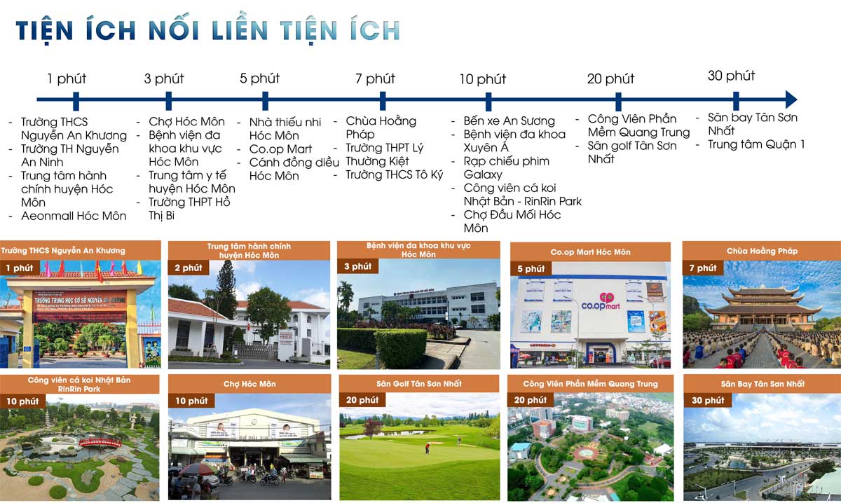 Regional connection of 9X An Suong Hoc Mon Apartment Project Regional connection of 9X An Suong Hoc Mon Apartment Project
