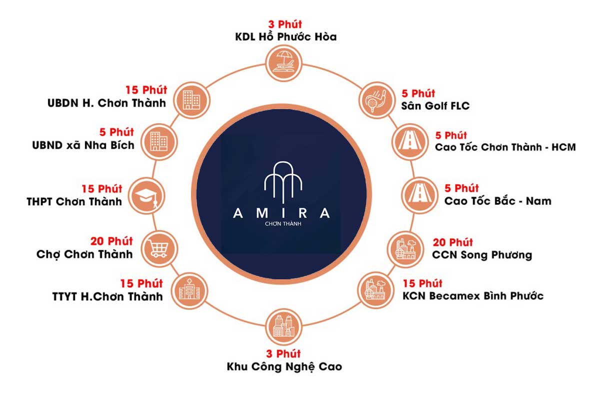 Regional connectivity location of Amira Chon Thanh Project Regional connectivity location of Amira Chon Thanh Project