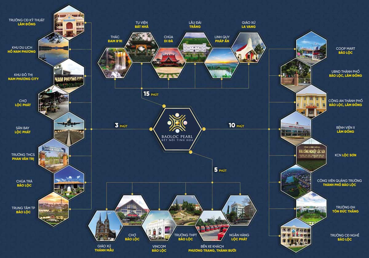 Regional connectivity utilities of Bao Loc Pearl Project Regional connectivity utilities of Bao Loc Pearl Project