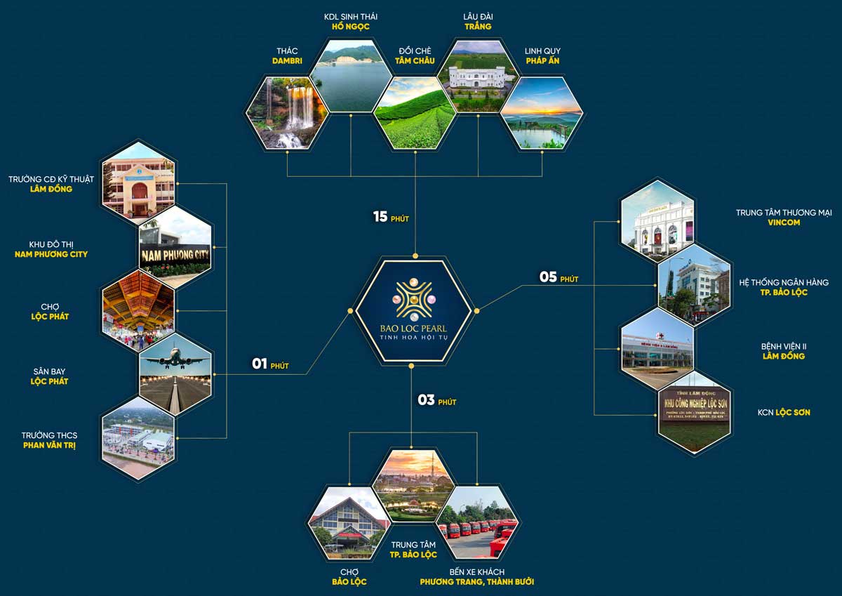 Regional connectivity utilities of Bao Loc Pearl Project Regional connectivity utilities of Bao Loc Pearl Project