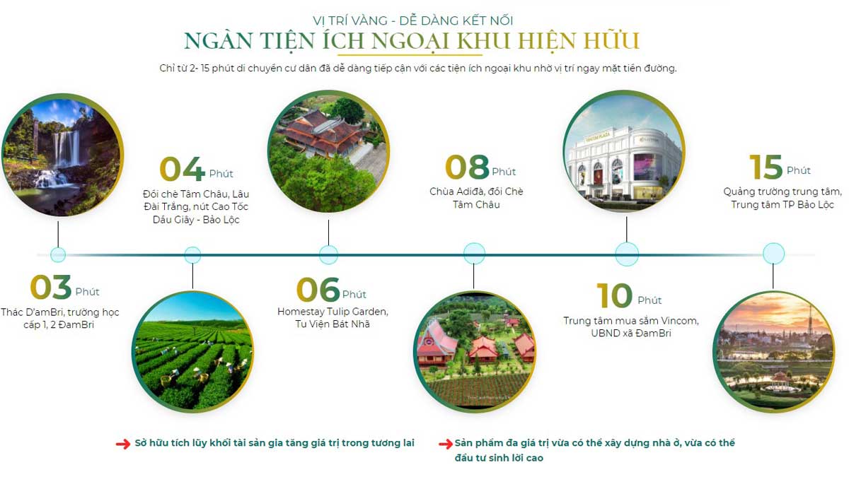 External facilities of Green Villas Bao Loc Project External facilities of Green Villas Bao Loc Project