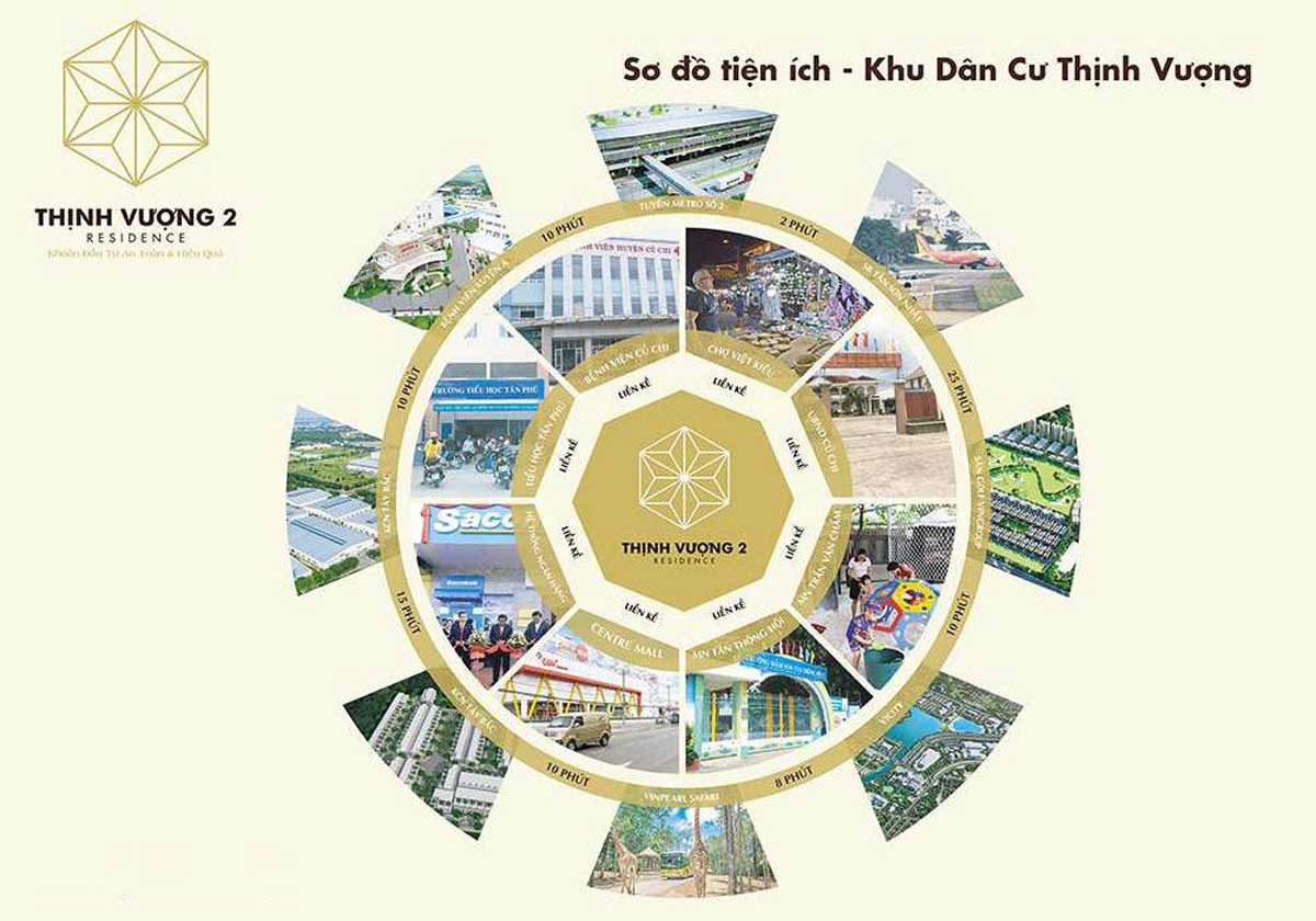 Regional connectivity utilities of Thinh Vuong 2 Residence Residential Area Land Project, Cu Chi