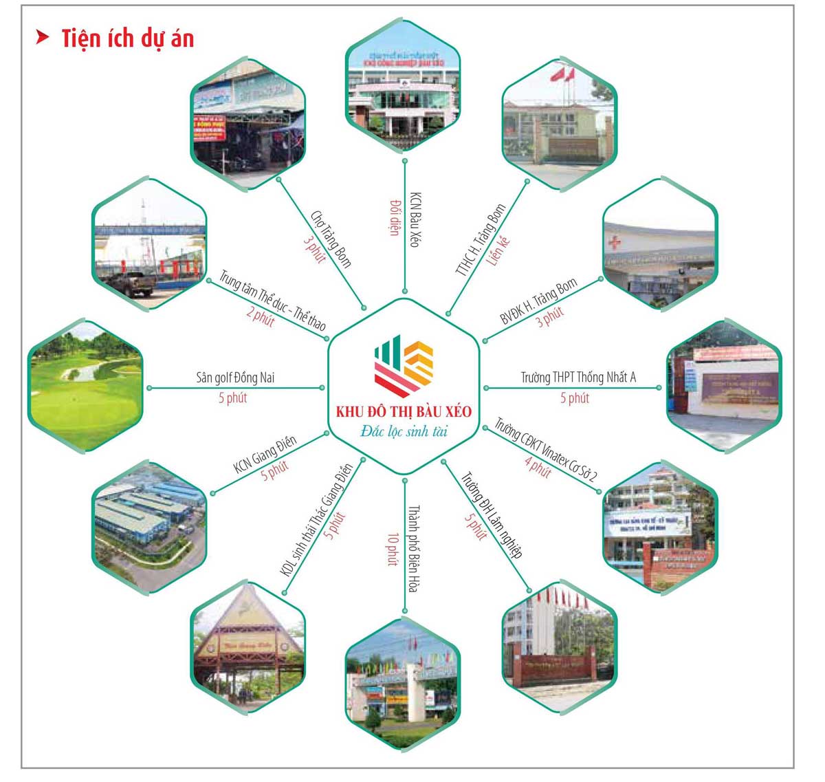 Regional connection location of Bau Xeo Trang Bom Urban Area Project, Dong Nai