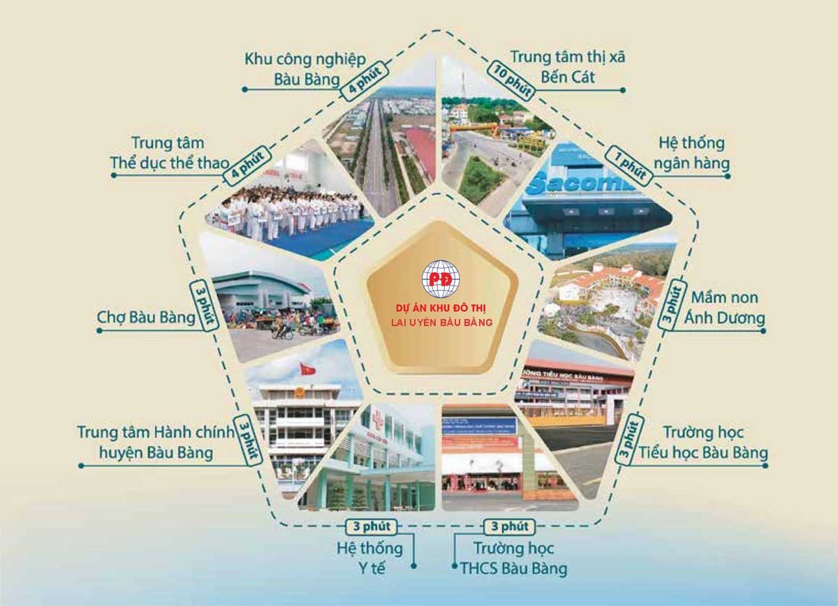 Regional connectivity utilities of Lai Uyen Bau Bang Urban Area Project, Binh Duong