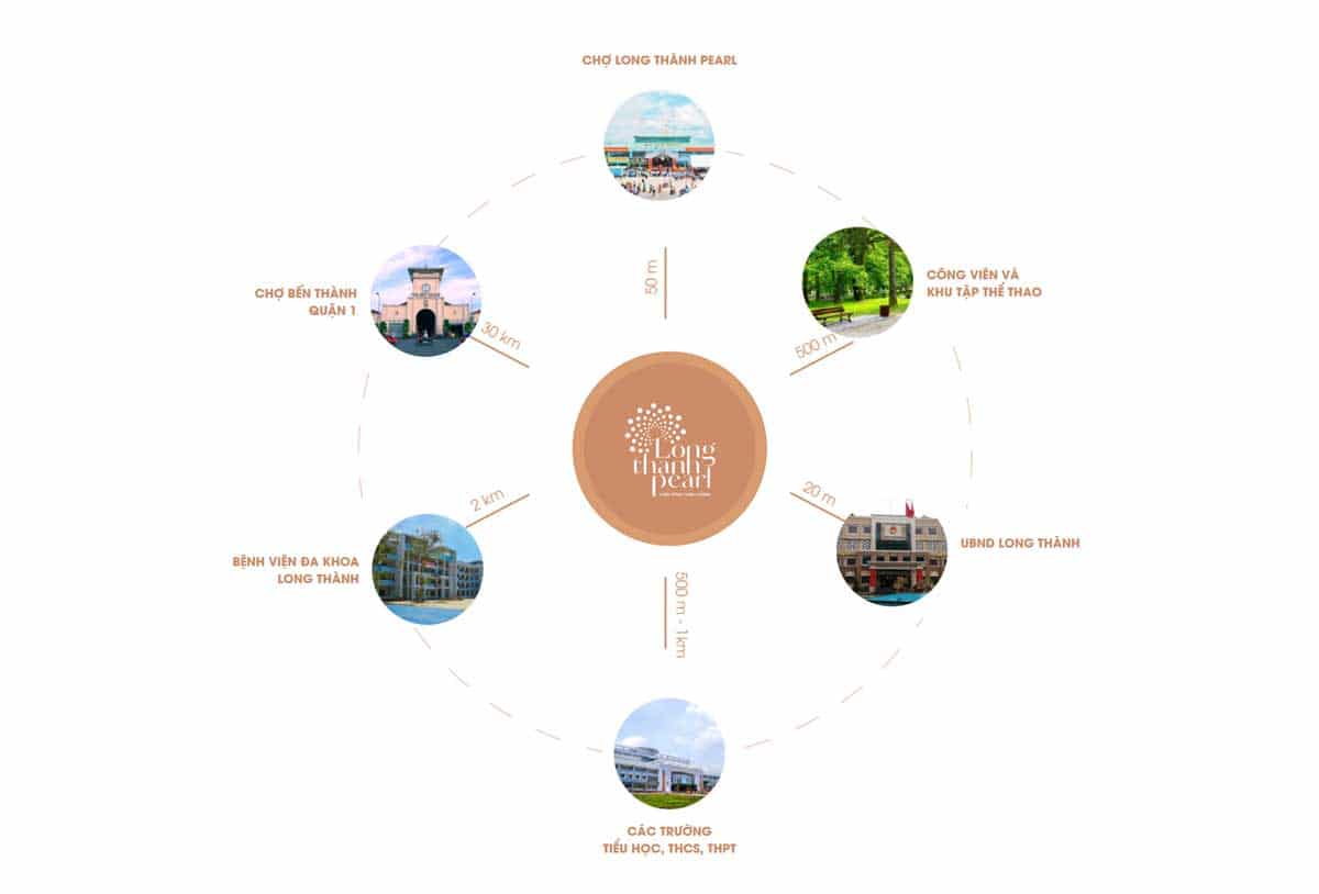 Regional connectivity utilities of Long Thanh Pearl Project
