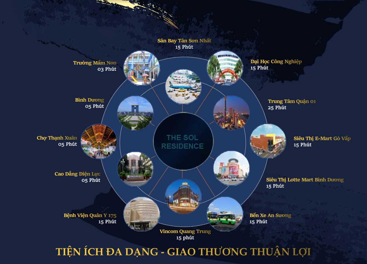 Regional connectivity utilities of The Sol Residence Townhouse Project, District 12