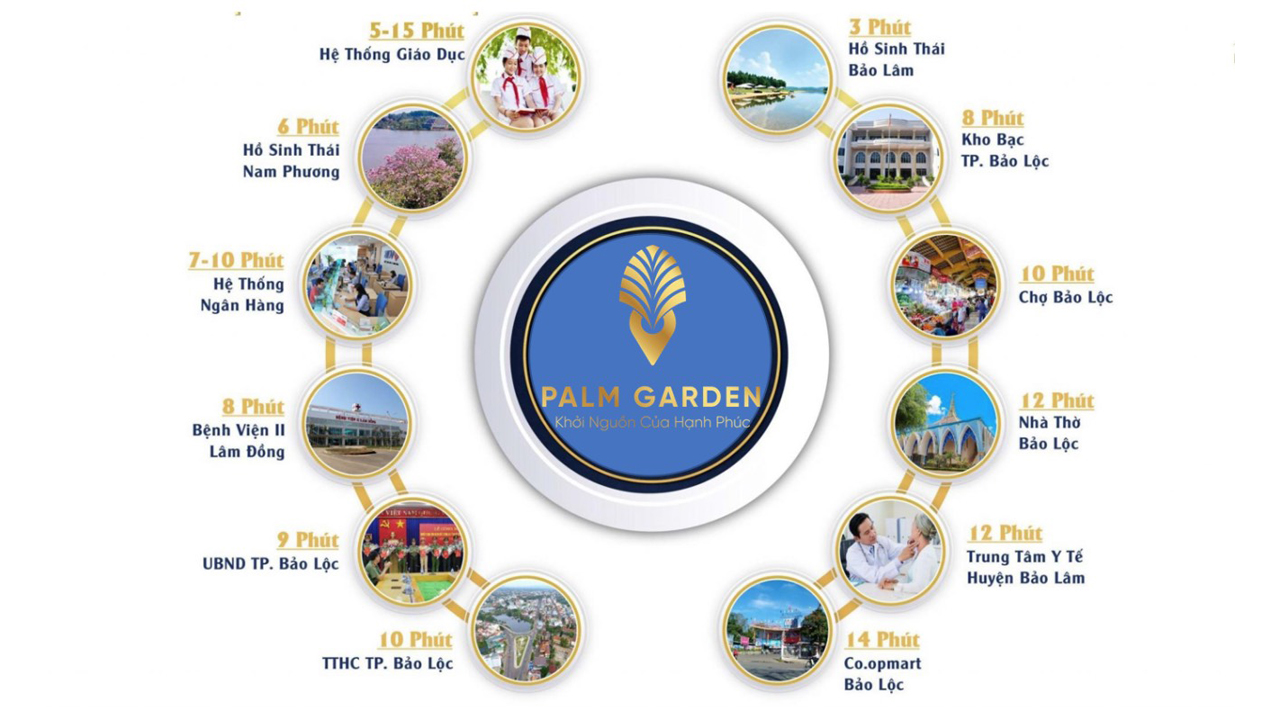 Regional connectivity of Palm Garden Bao Loc Project Regional connectivity of Palm Garden Bao Loc Project