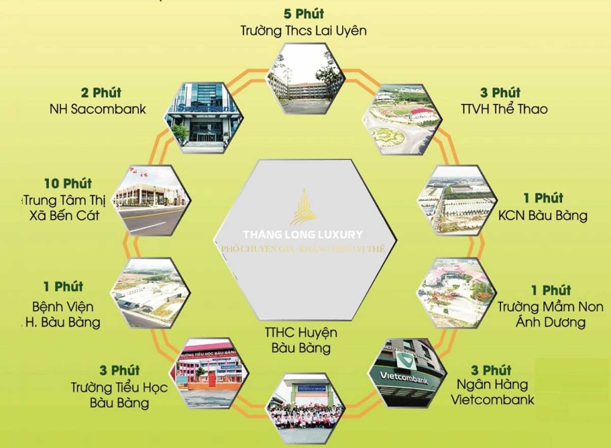 Regional connectivity facilities of Thang Long Luxury Project