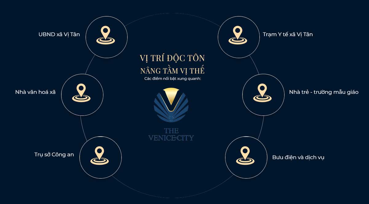 External facilities of The Venice City Urban Area Project, Vi Thanh, Hau Giang External facilities of The Venice City Urban Area Project, Vi Thanh, Hau Giang