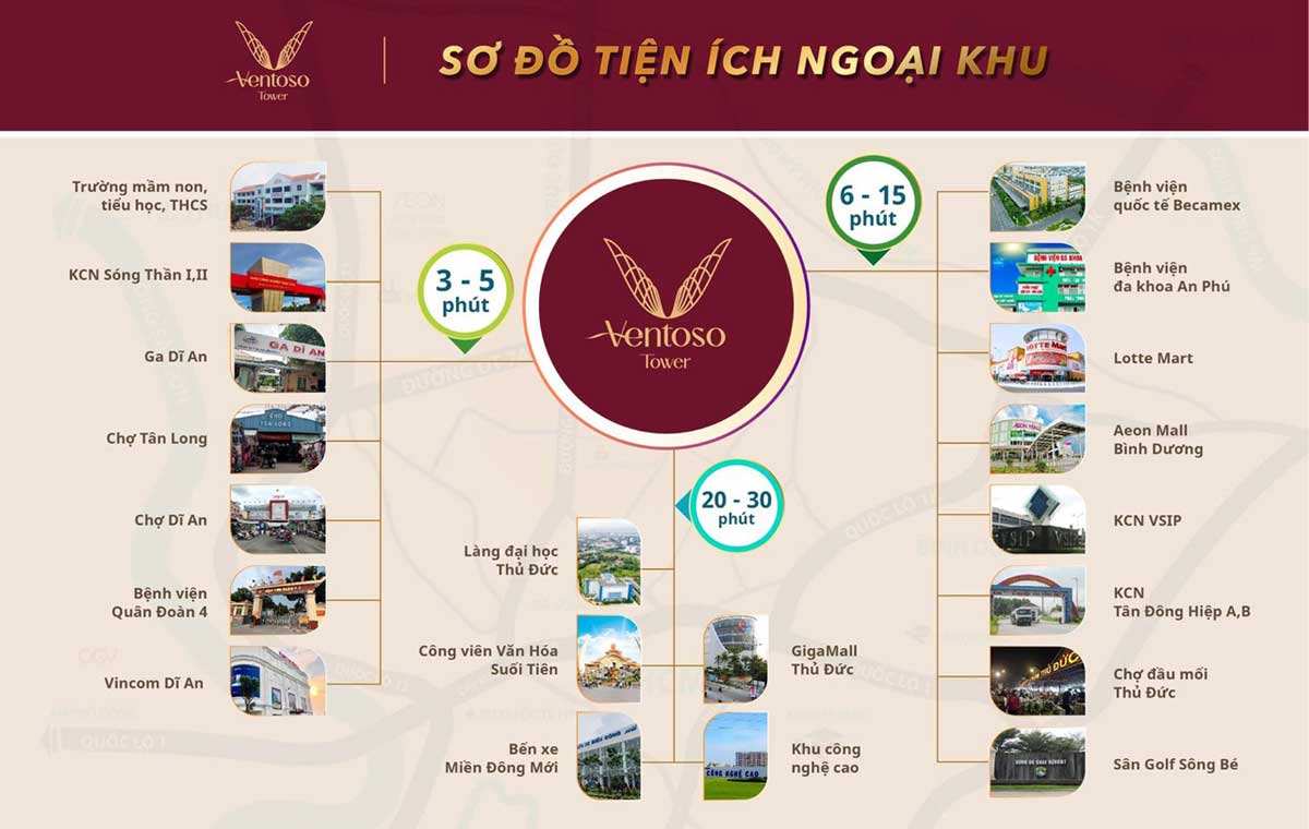 Vị trí liên kết vùng Dự án Căn hộ Ventoso Tower Dĩ An Bình Dương Vị trí liên kết vùng Dự án Căn hộ Ventoso Tower Dĩ An Bình Dương