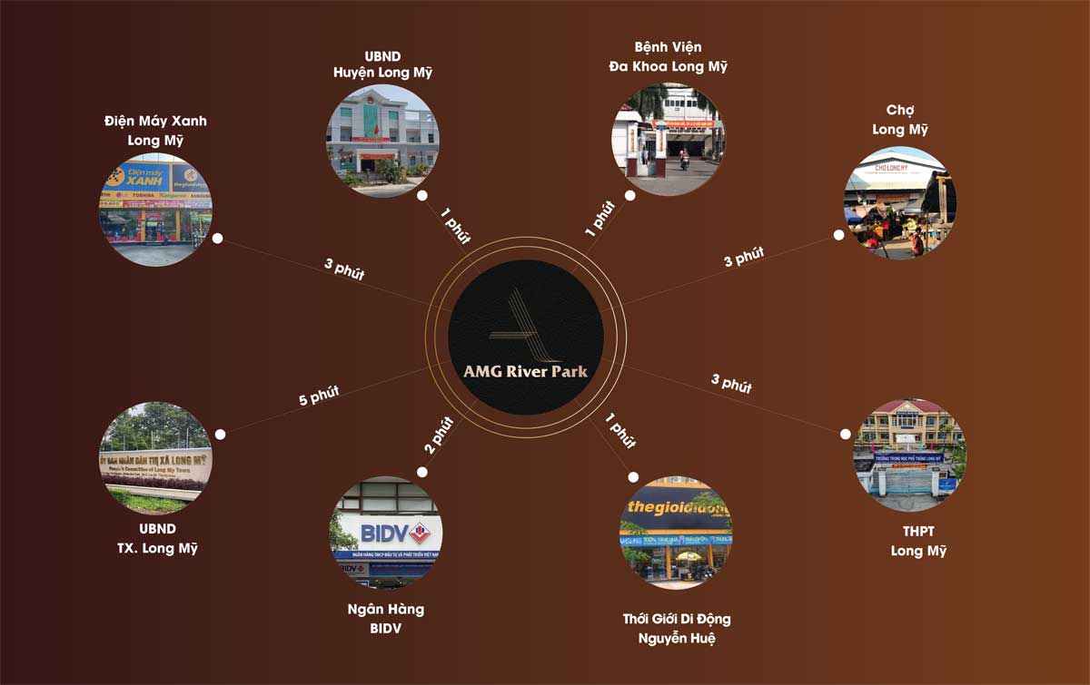 External Utilities of AMG River Park Hau Giang Project External Utilities of AMG River Park Hau Giang Project