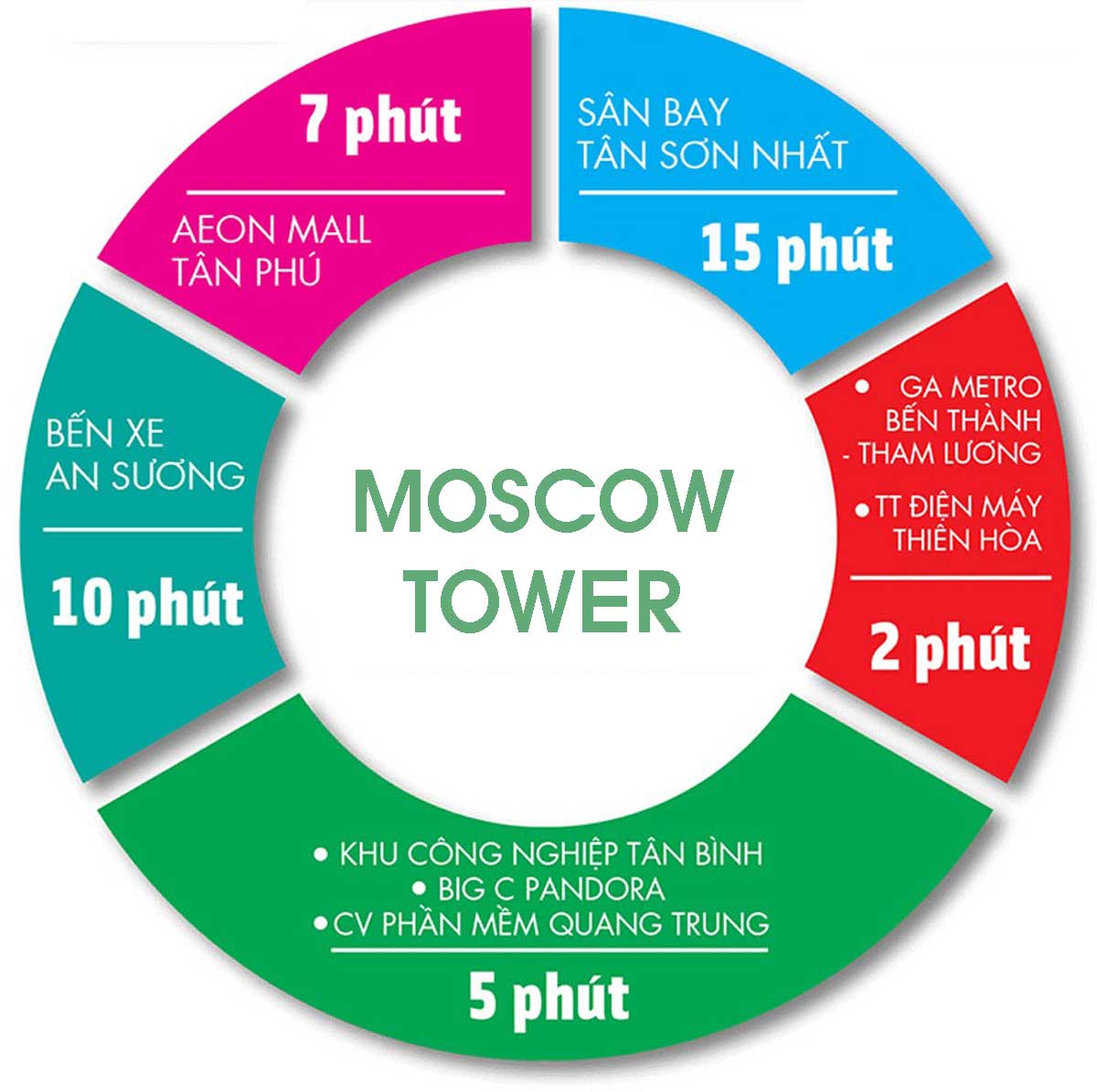 Moscow Tower District 12 external facilities Moscow Tower District 12 external facilities