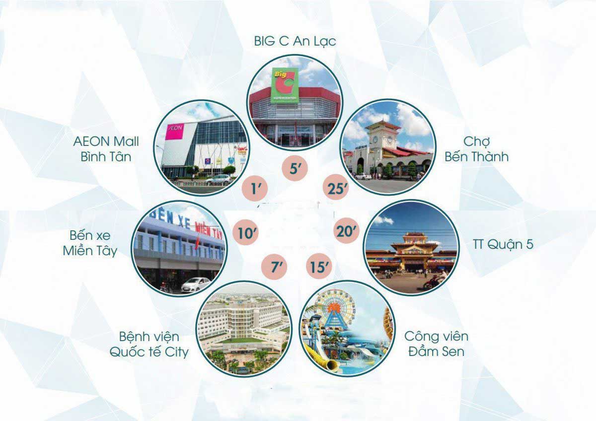 Amenities outside the Eco Luxury Binh Tan Townhouse Project Amenities outside the Eco Luxury Binh Tan Townhouse Project
