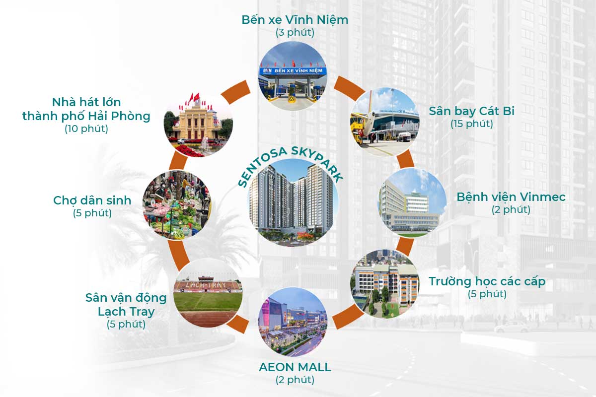 External facilities of Sentosa Sky Park Project External facilities of Sentosa Sky Park Project