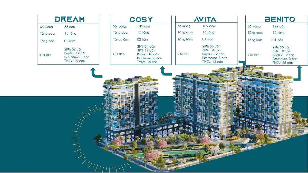Overview of Fiato Uptown Thu Duc Project