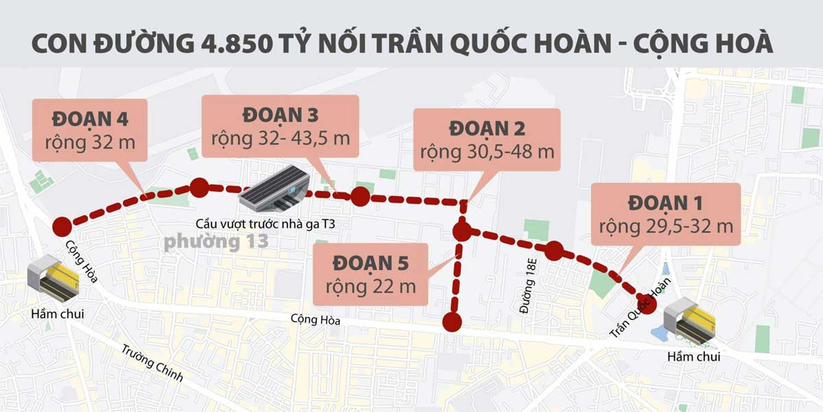 The Tran Quoc Hoan - Cong Hoa connecting route opens up the blood vessels for the Northwest region. The Tran Quoc Hoan - Cong Hoa connecting route opens up the blood vessels for the Northwest region.