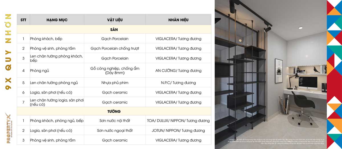 List of Materials for Handover of 9X Quy Nhon Apartment List of Materials for Handover of 9X Quy Nhon Apartment
