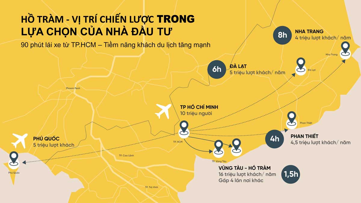 Strategic location at Le Palmier Ho Tram Project Strategic location at Le Palmier Ho Tram Project