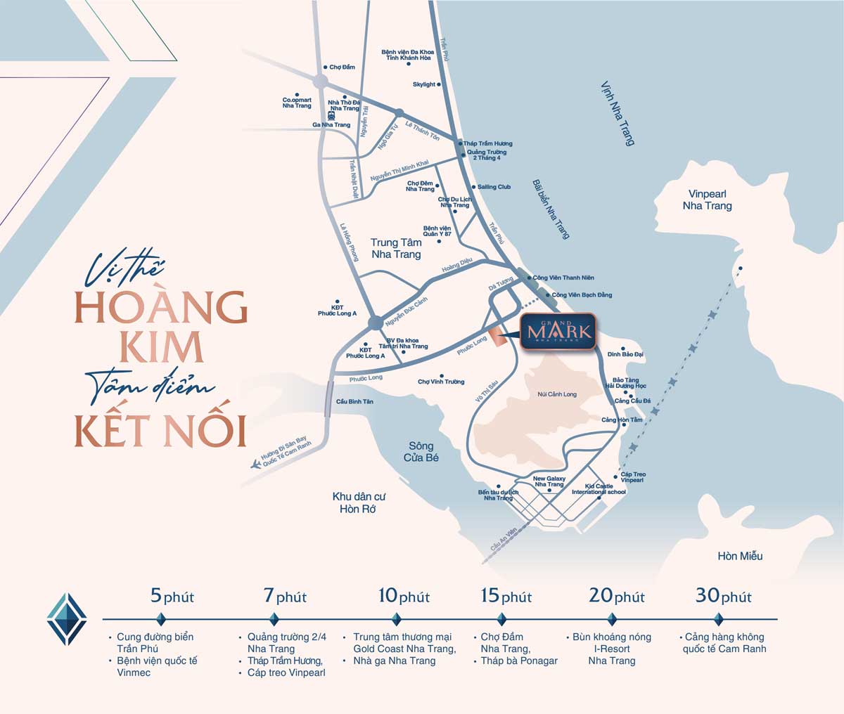Location of Grand Mark Nha Trang Apartment Project Location of Grand Mark Nha Trang Apartment Project
