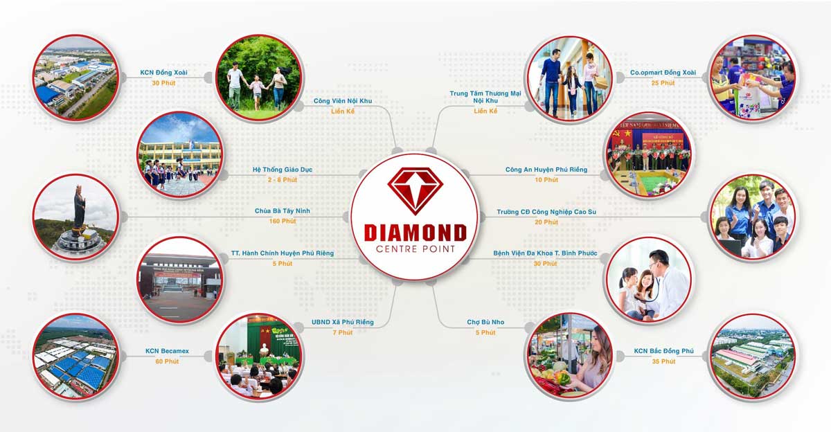 Regional connectivity location of Diamond Centre Point Binh Phuoc Project