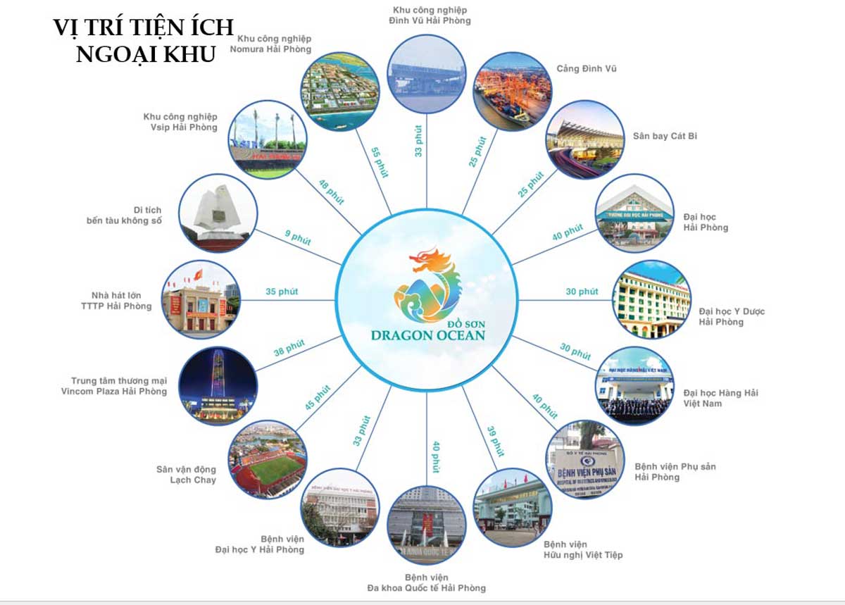 Regional connection location of Dragon Ocean Do Son Hai Phong Project – Dragon Hill International Tourist Area Project Regional connection location of Dragon Ocean Do Son Hai Phong Project – Dragon Hill International Tourist Area Project