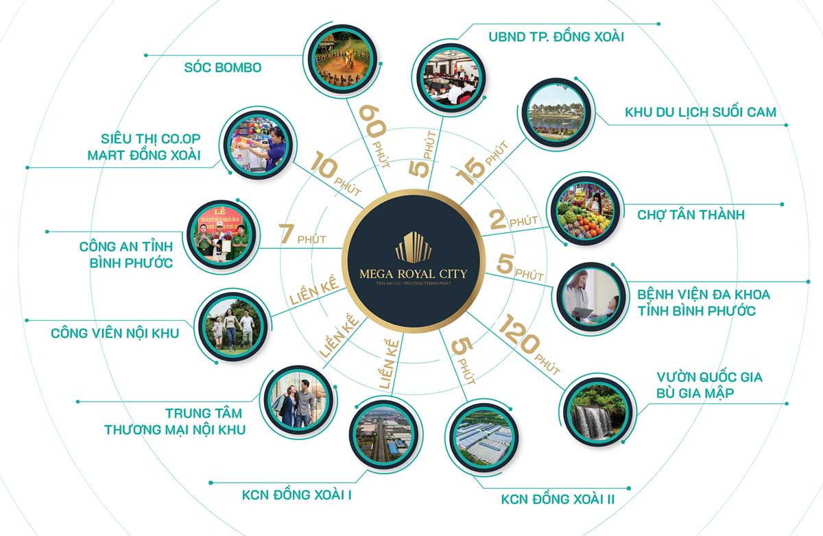 External facilities of Mega Royal City Dong Xoai Binh Phuoc Project