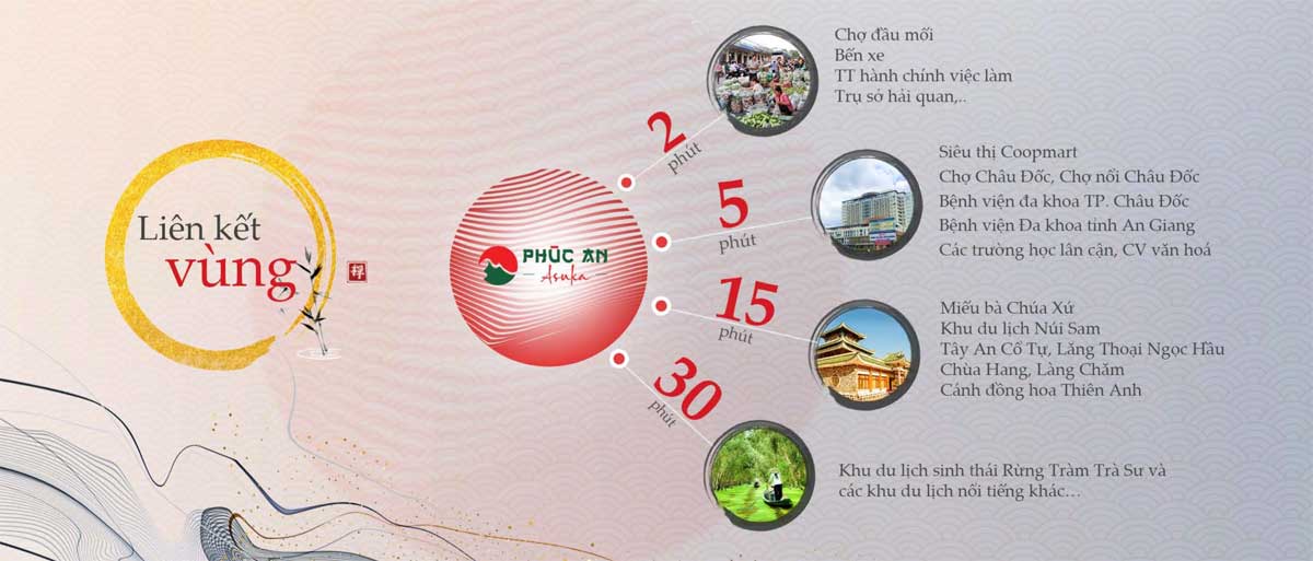 Location Regional connection of Phuc An Asuka Chau Doc An Giang Project Location Regional connection of Phuc An Asuka Chau Doc An Giang Project